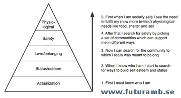 futurambmaslow.jpg